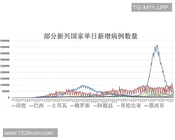 全球疫情新动态：各国加强防控措施 疫苗接种进展加速